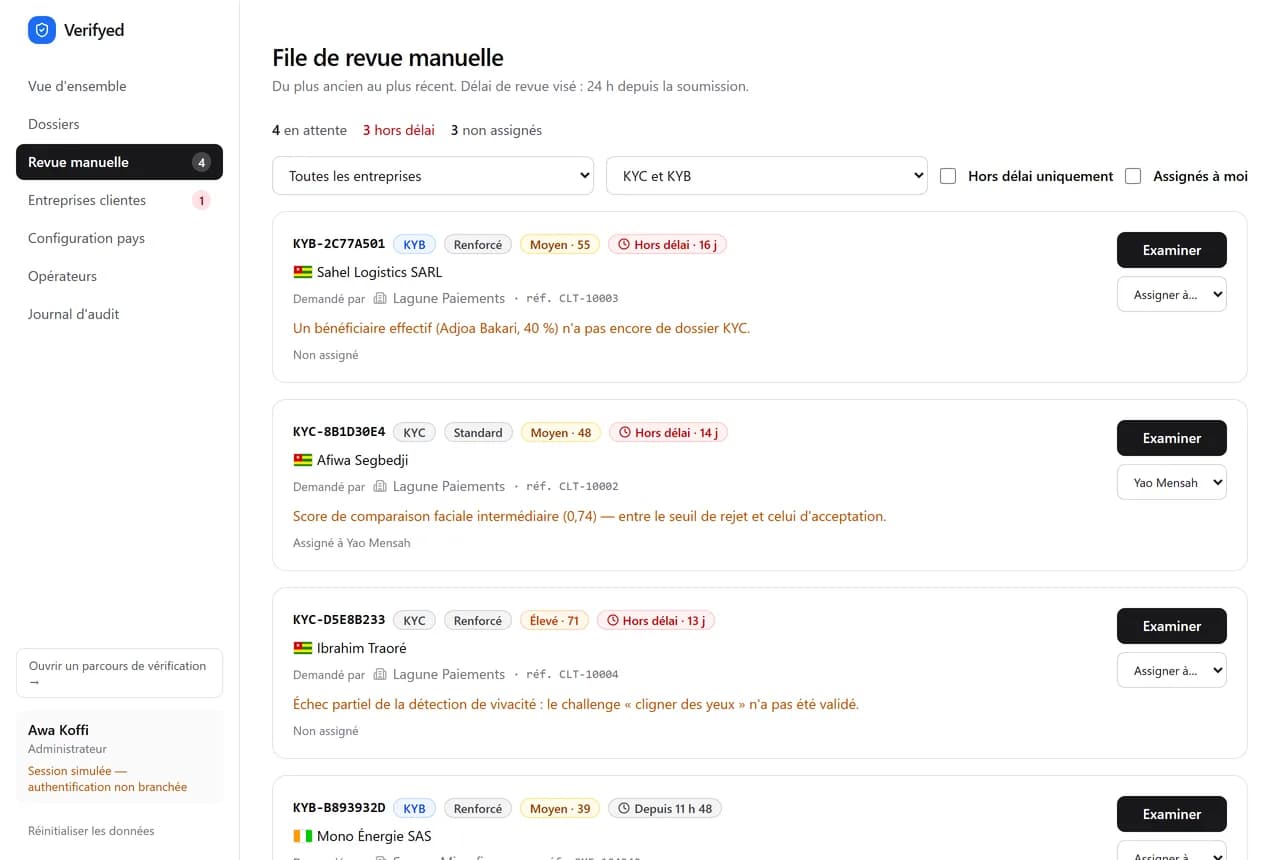 File de revue manuelle : chaque dossier affiche son motif, son ancienneté et l'analyste assigné.